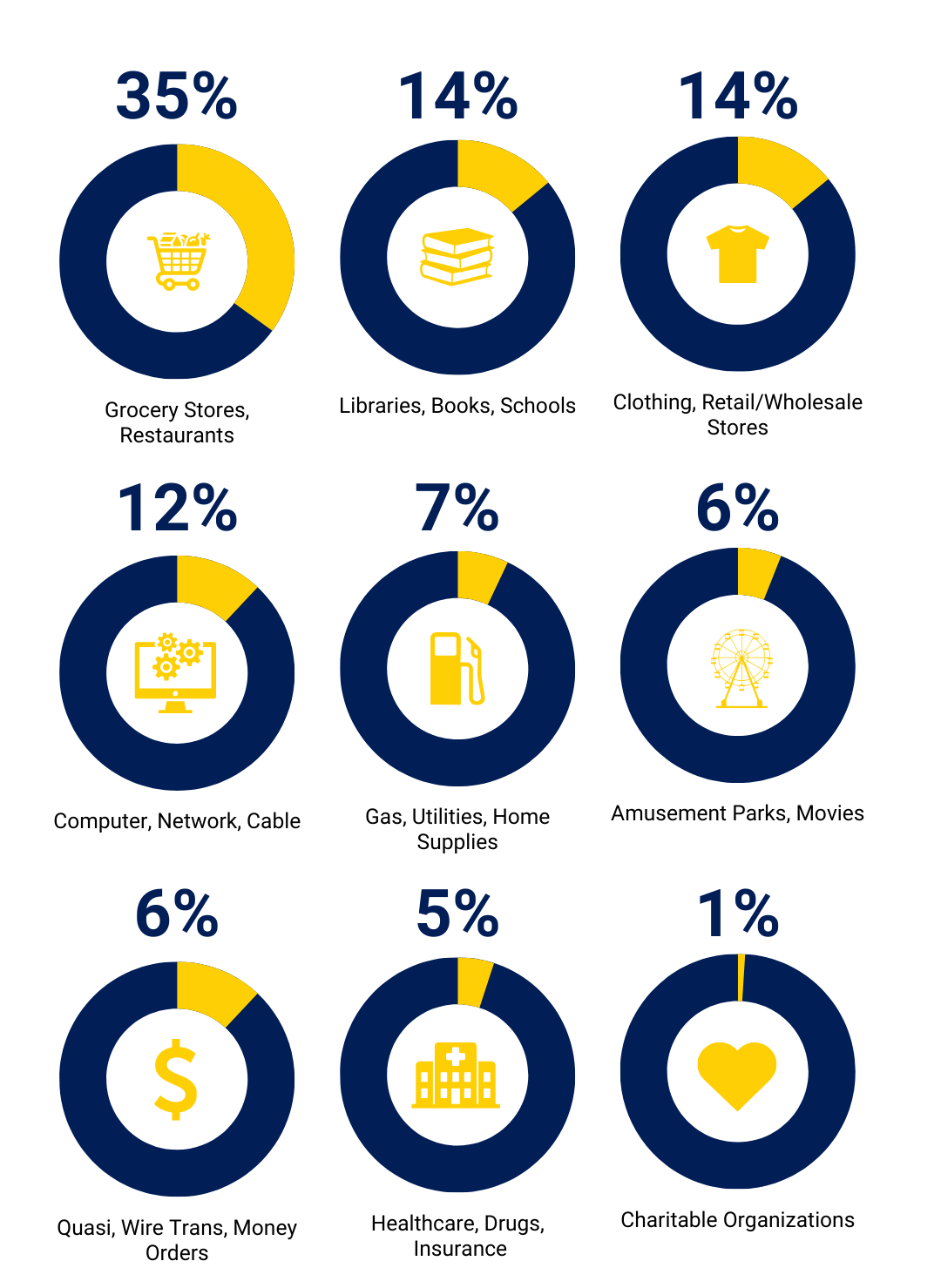 Prepaid card money spend