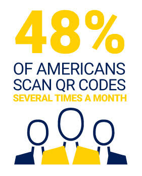 QR Code Statistics