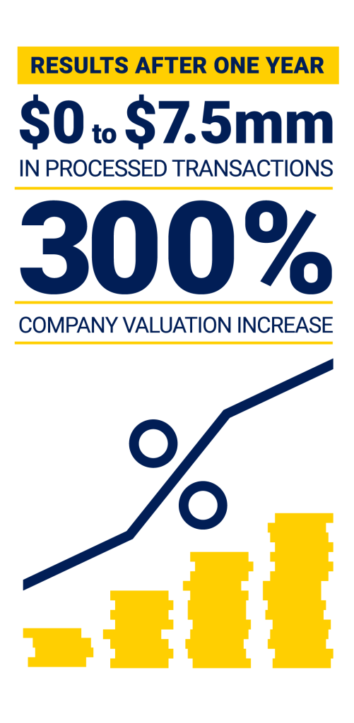 SaaS Growth with Usio embedded payments