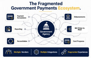 Fragmented Government Payments