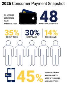 2026 Consumer Payment