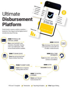 Funds Disbursement Platform